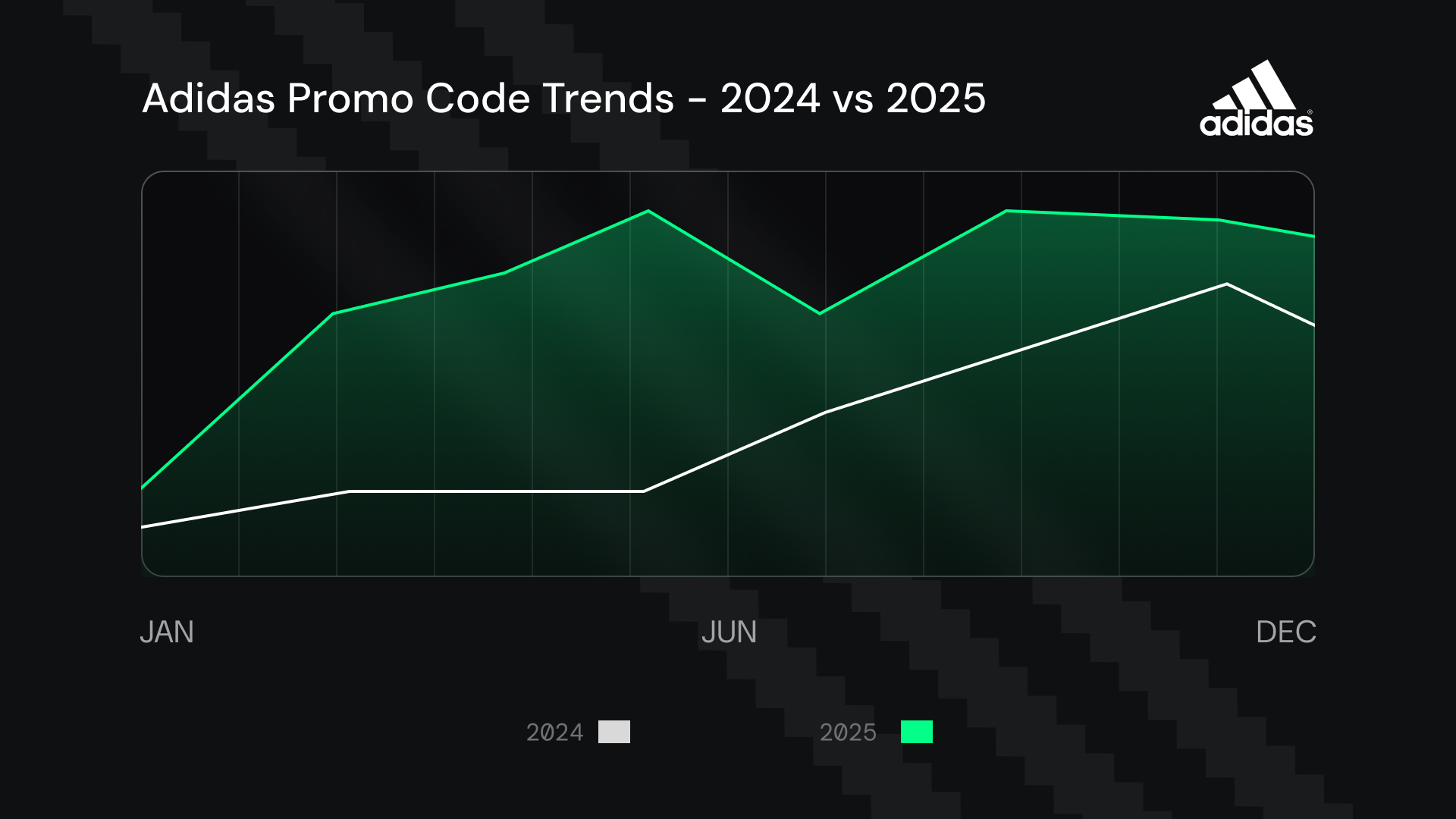 Data-backed Adidas sale calendar 2026: Best times to shop