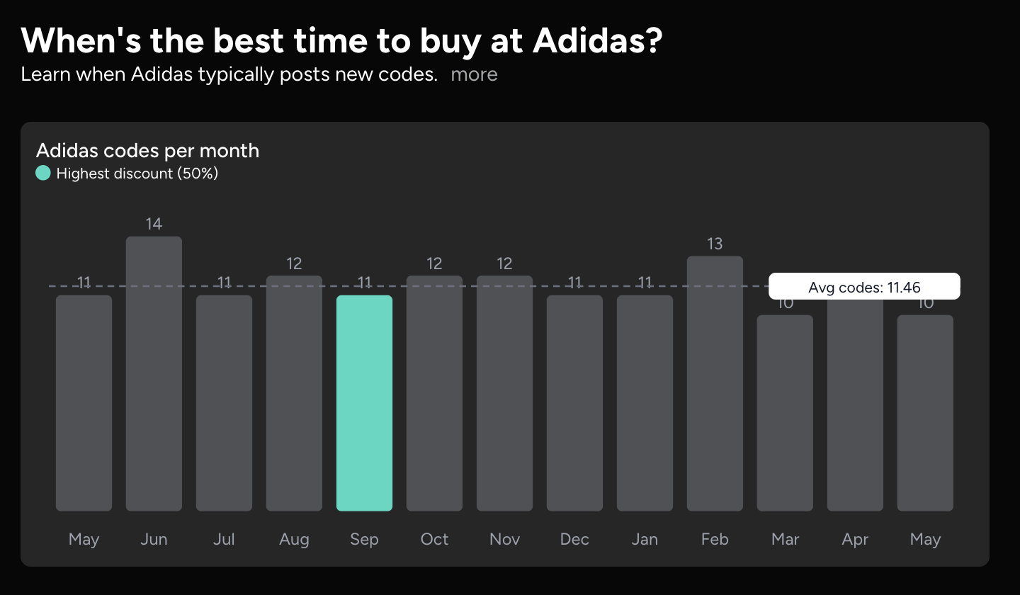 Adidas promo codes on SimplyCodes