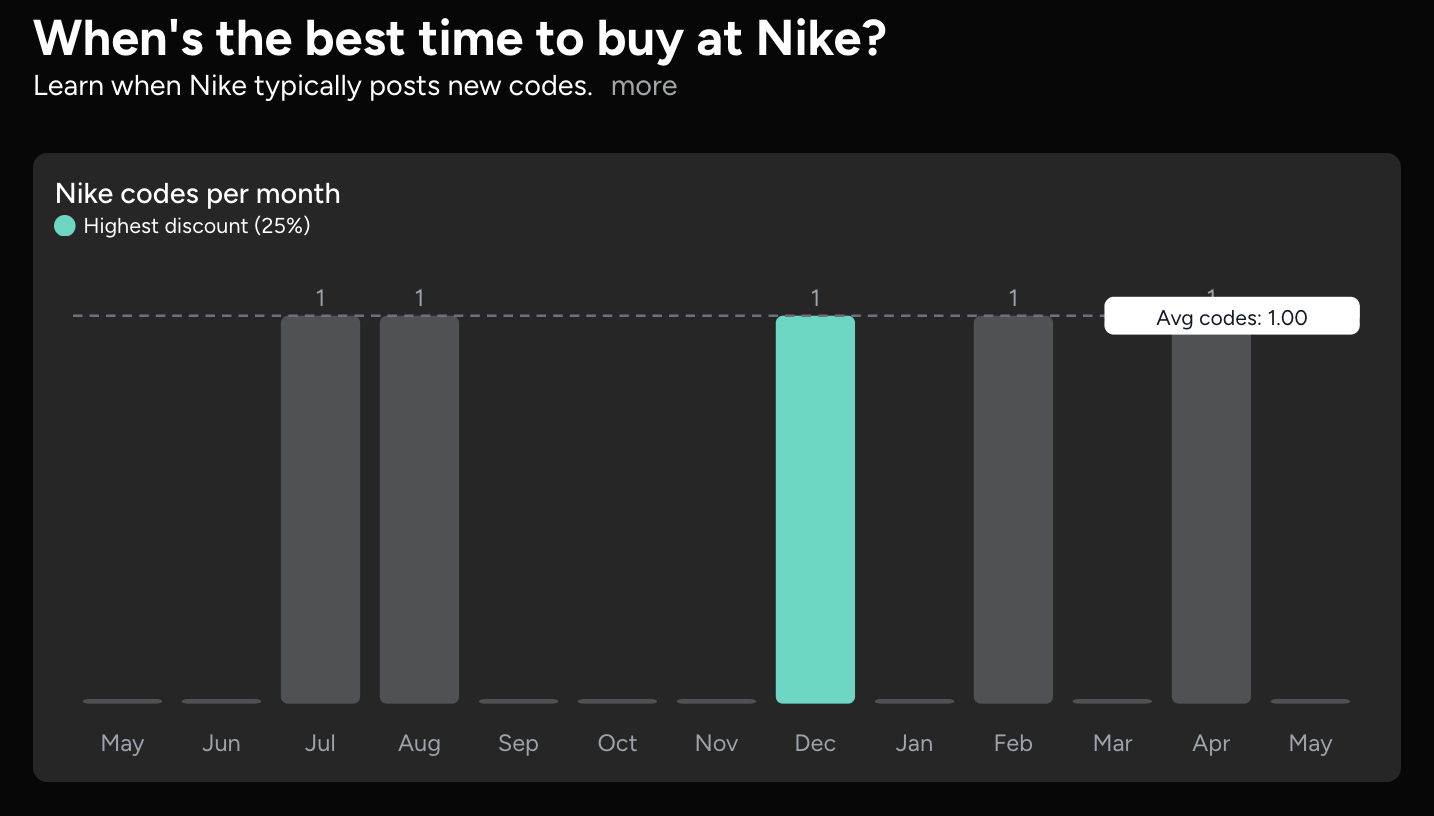 Nike promo codes on SimplyCodes