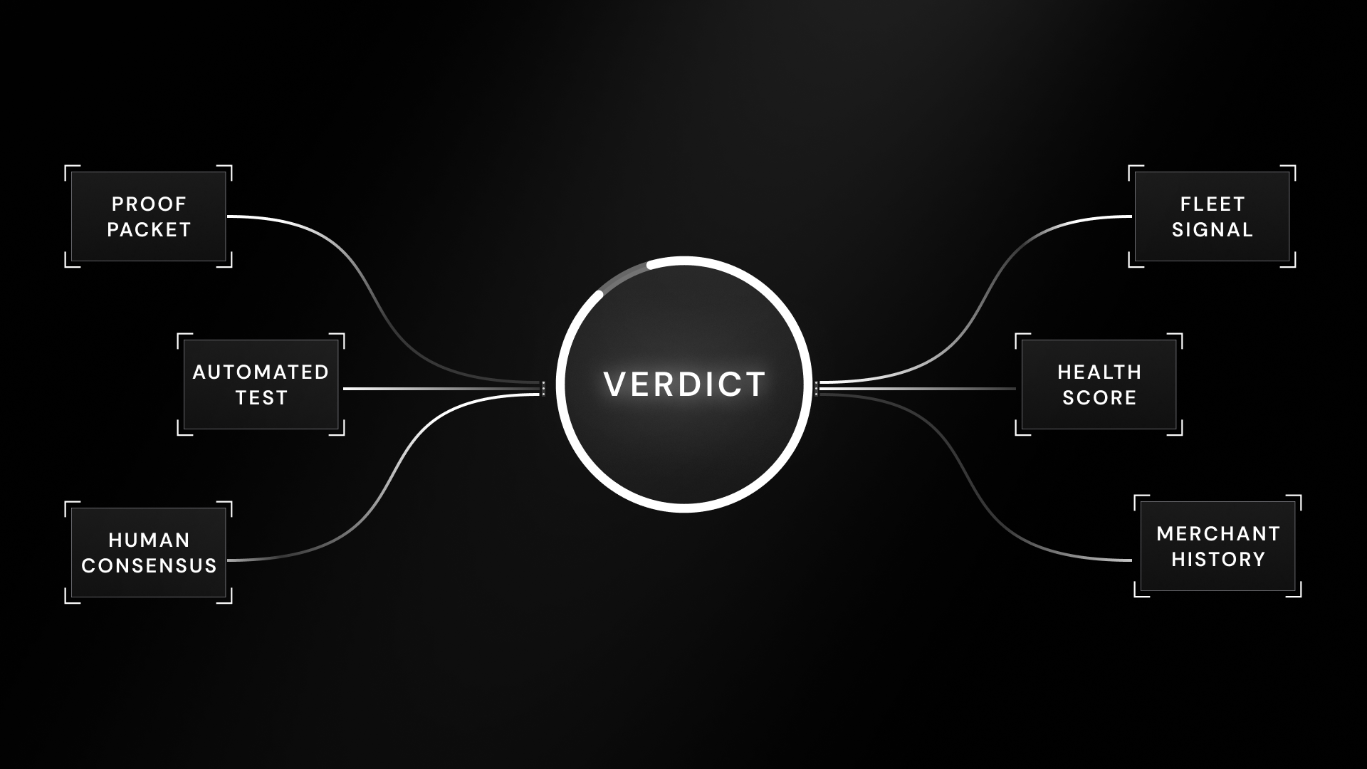 Anatomy of a Verdict: How SimplyCodes Adjudicates Truth in a Broken Economy
