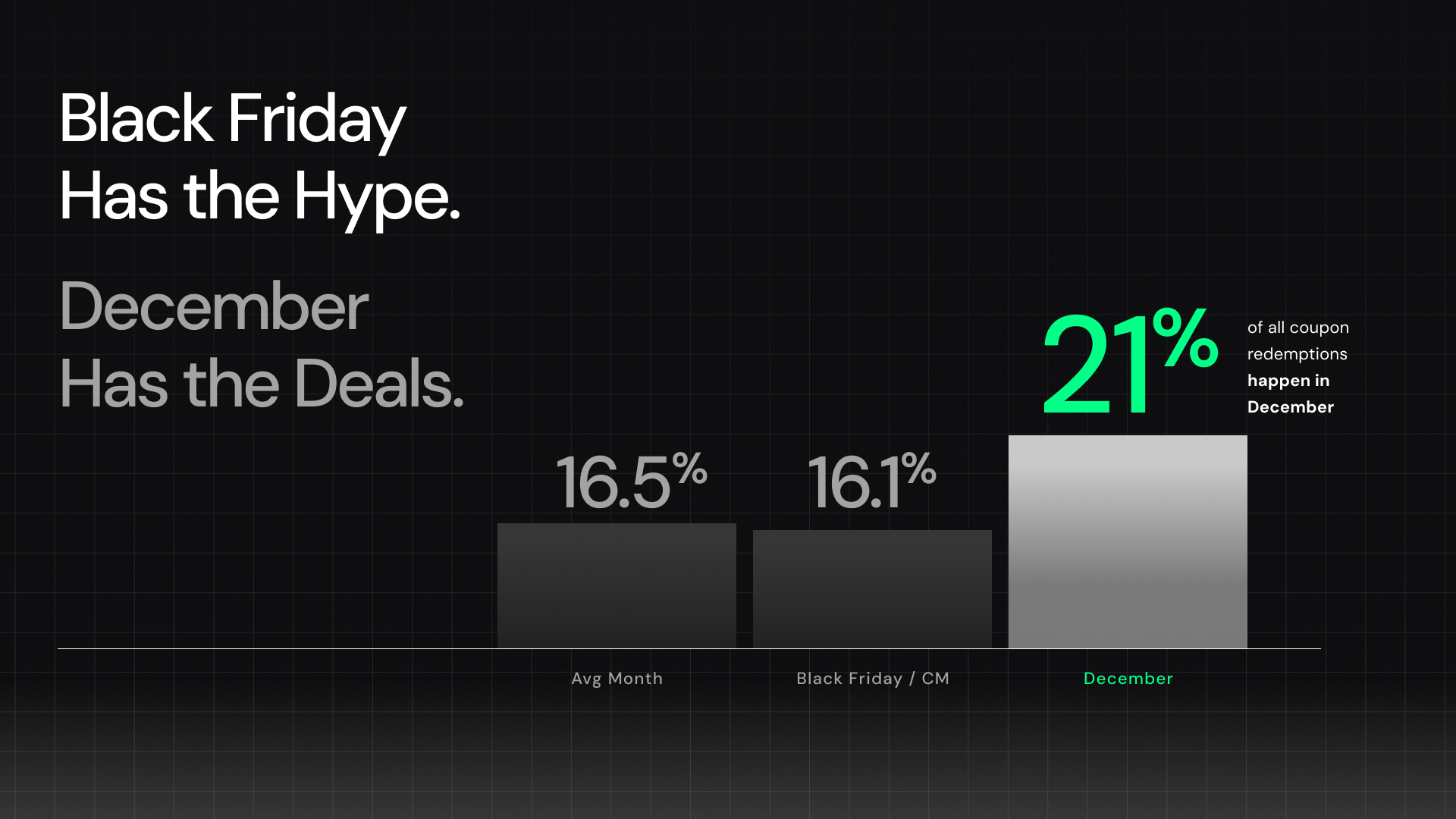 Which shopping events deliver the deepest discounts? Analysis of 200,000 retailers
