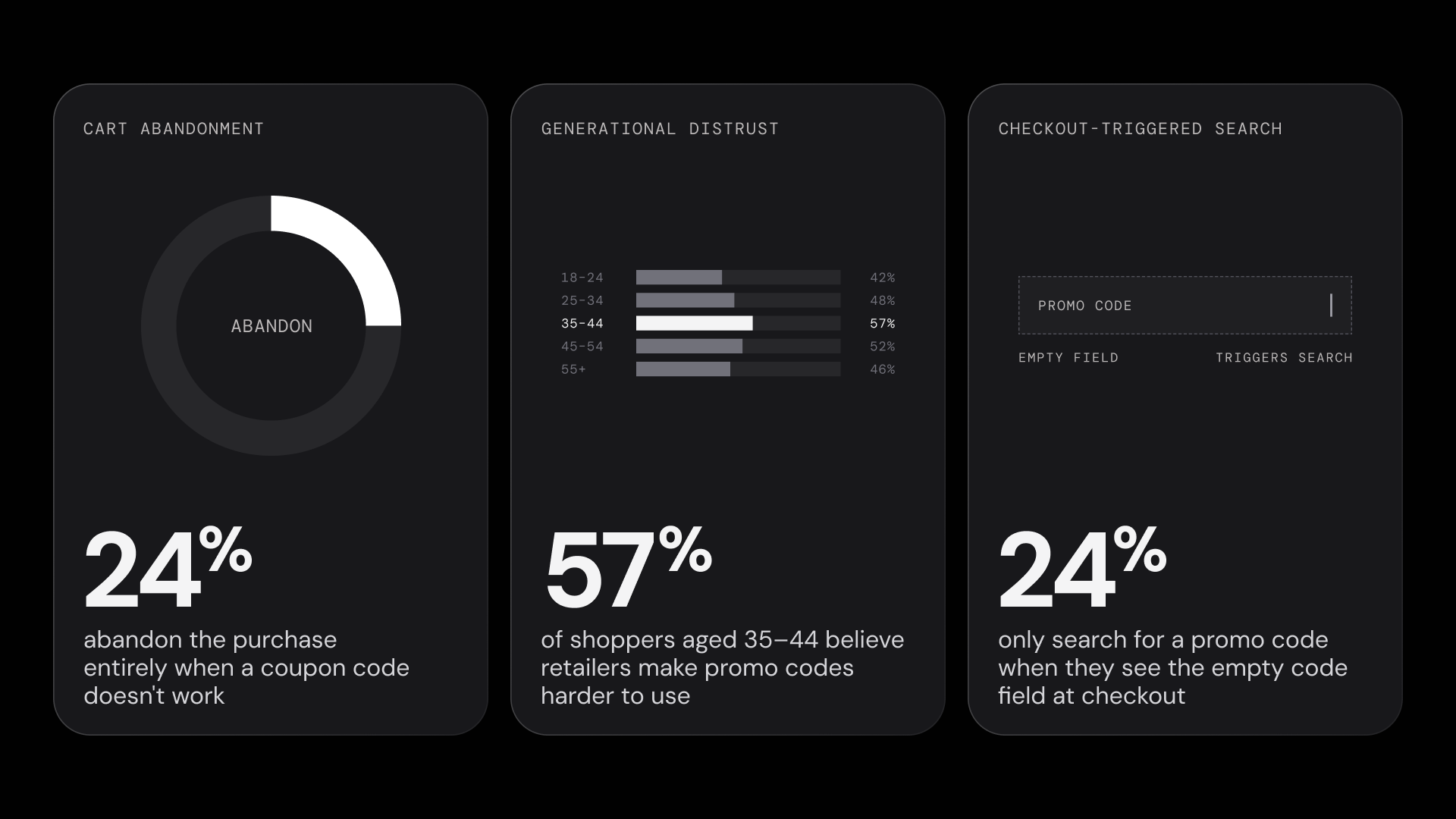Reactions and Demographics