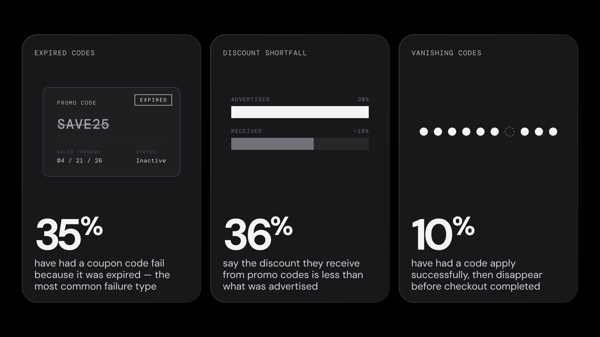 How Codes Fail