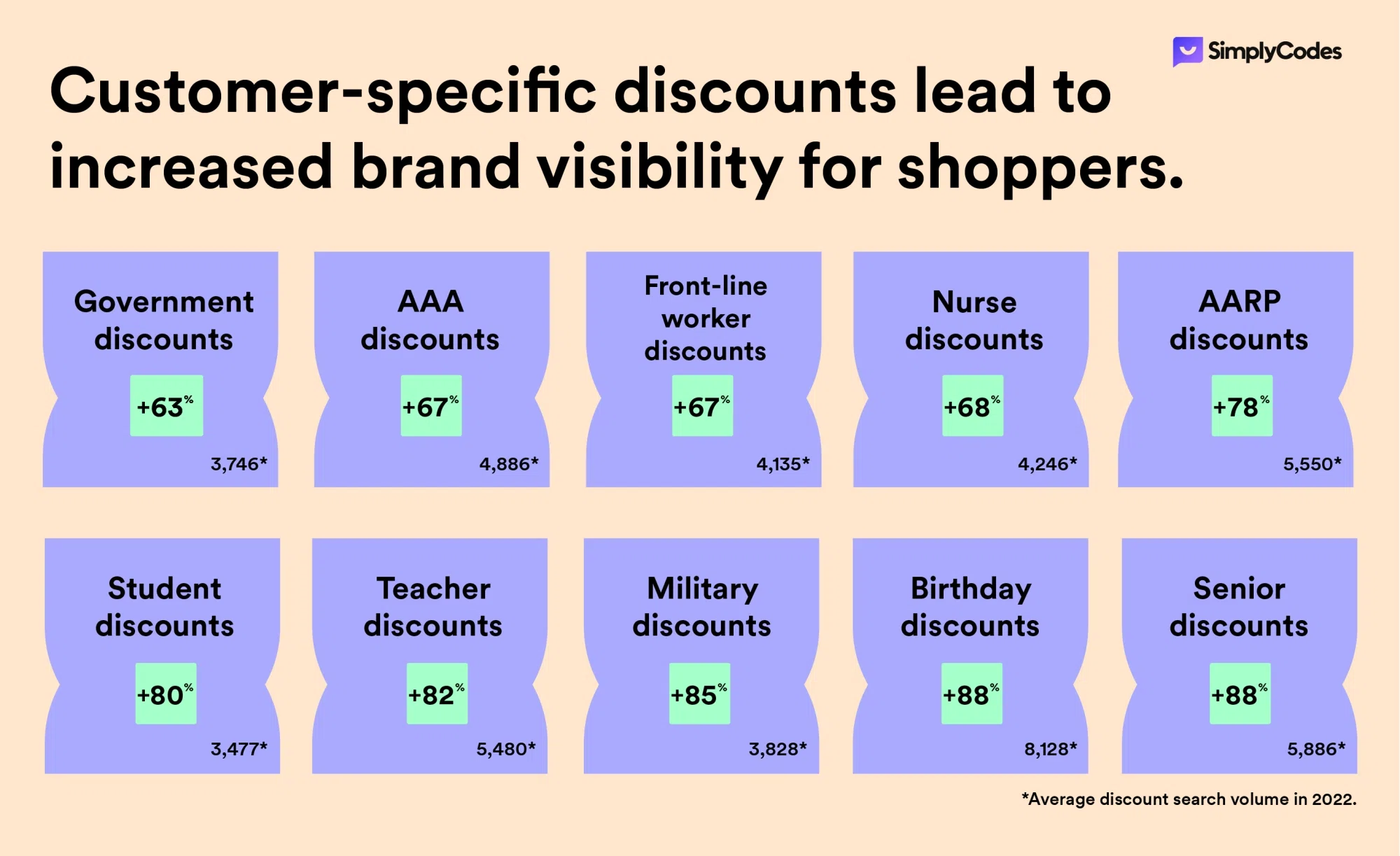 customer discount codes