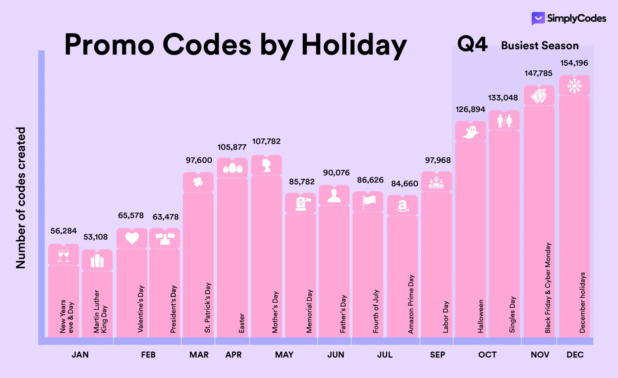 2023 coupon statistics and trends