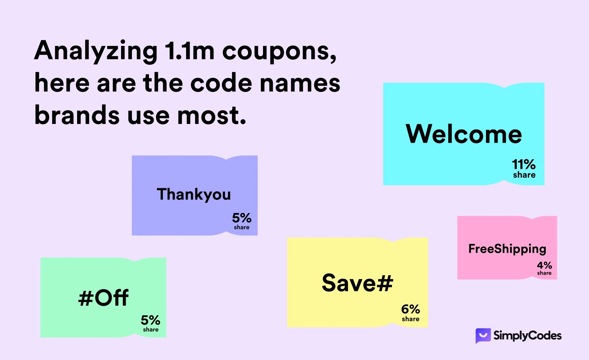 2023 coupon names and statistics