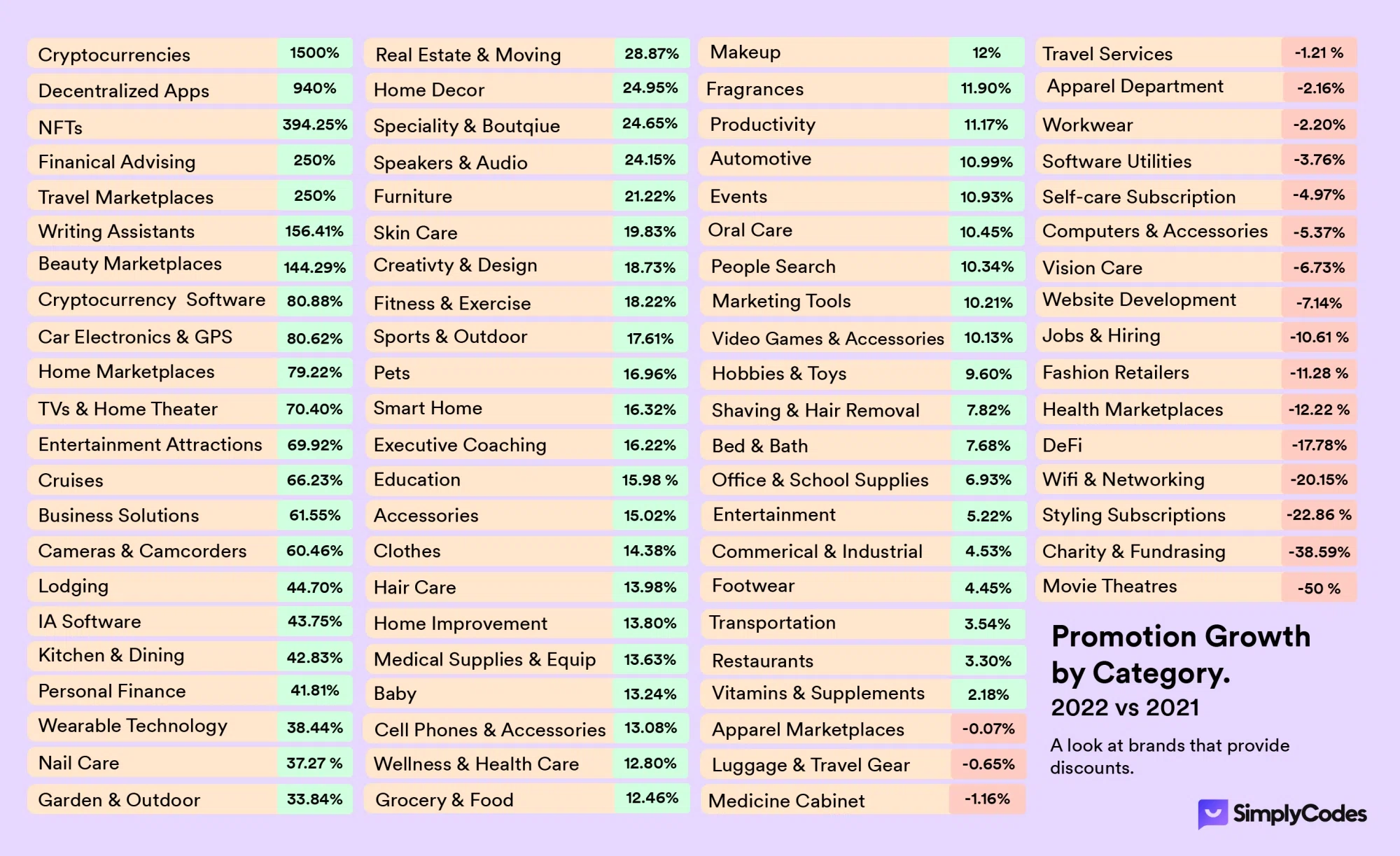 2023 Discount Growth by Industry