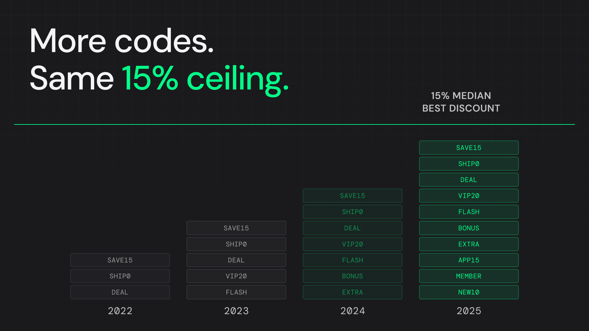 Do Coupon Codes Stack? Coupon Stacking Explained