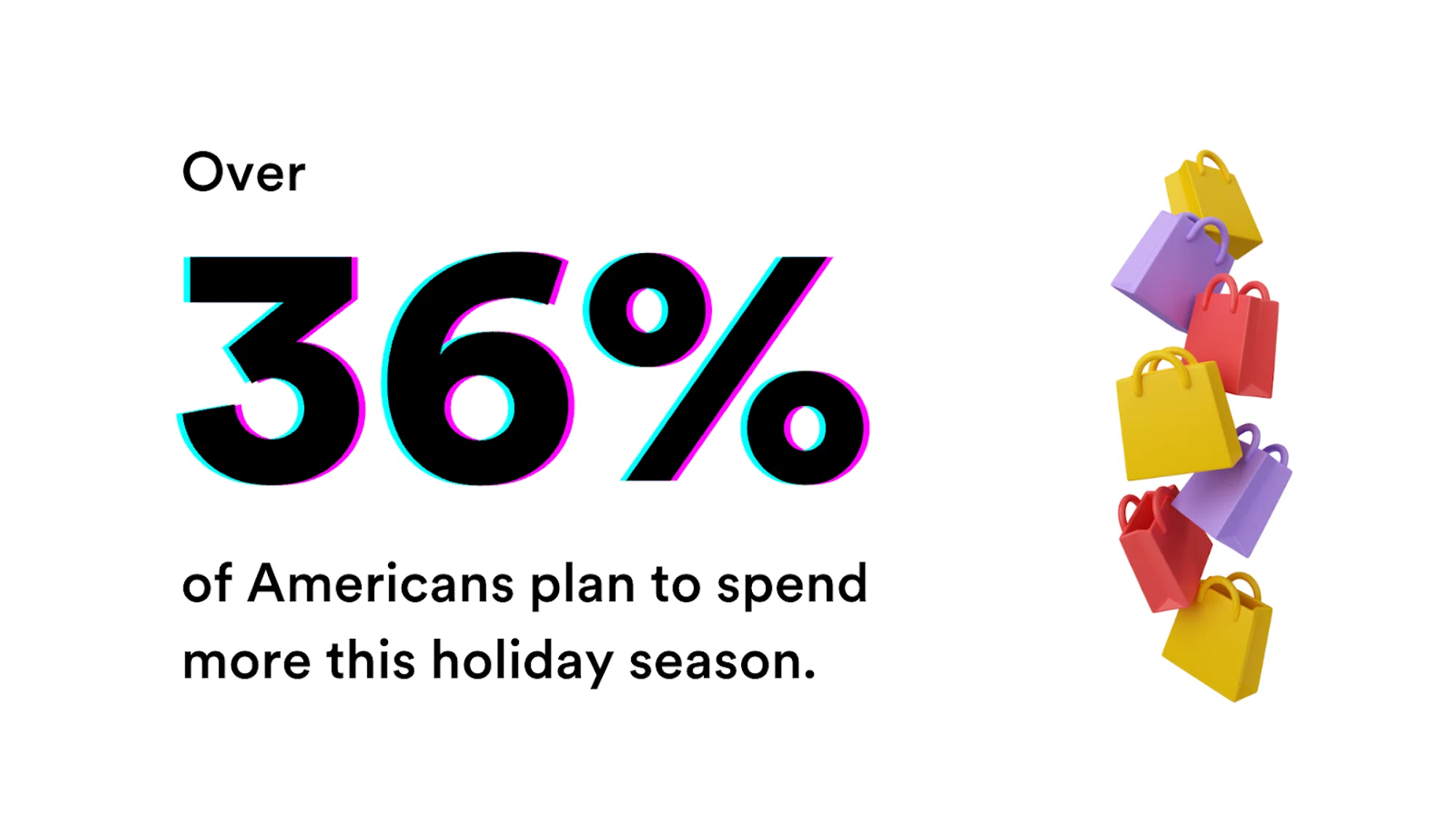 Over 36% of Americans are spending more this holiday season. This is emphasized with graphics of shopping bags.