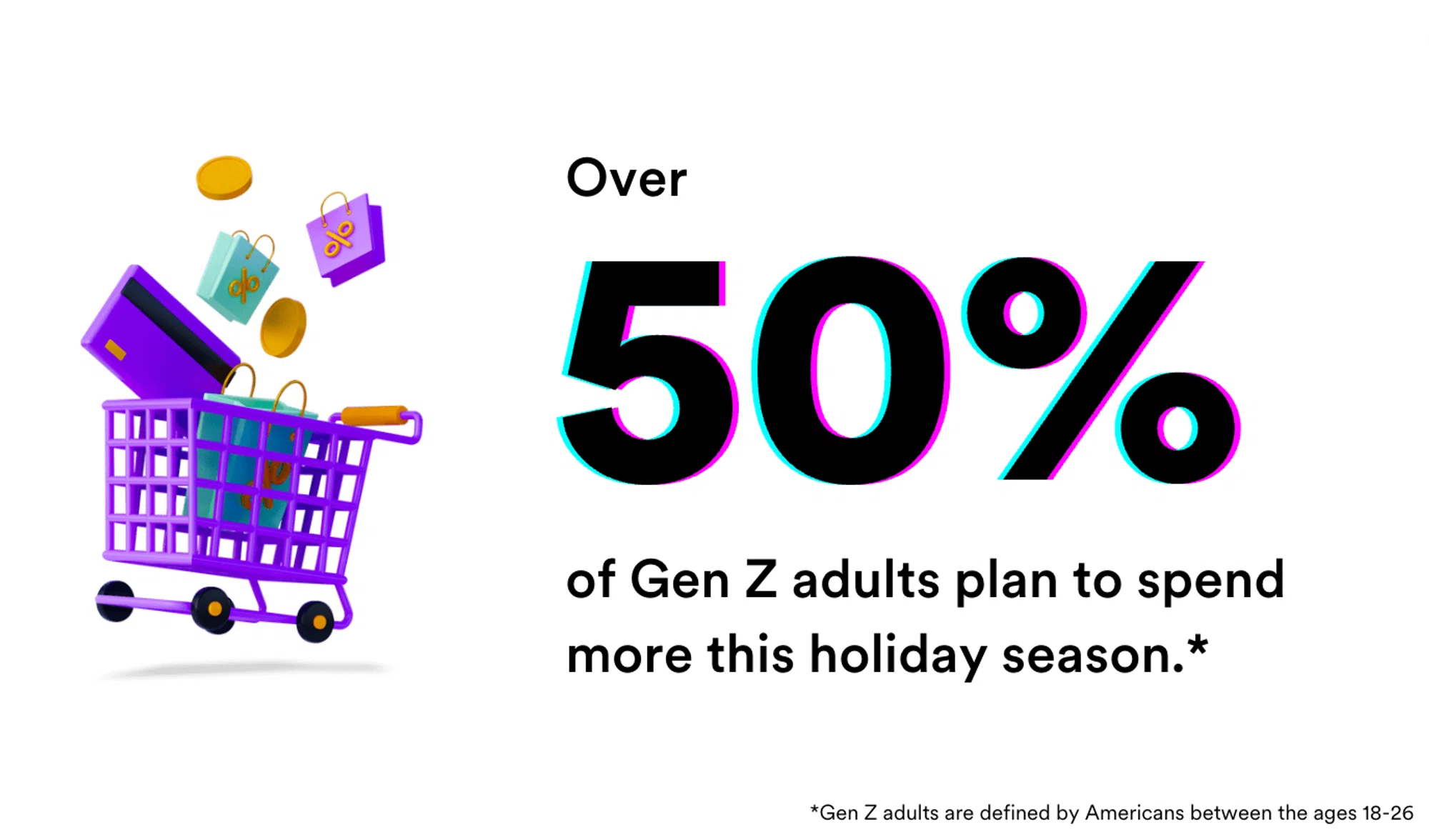 generational holiday shopping data 2023