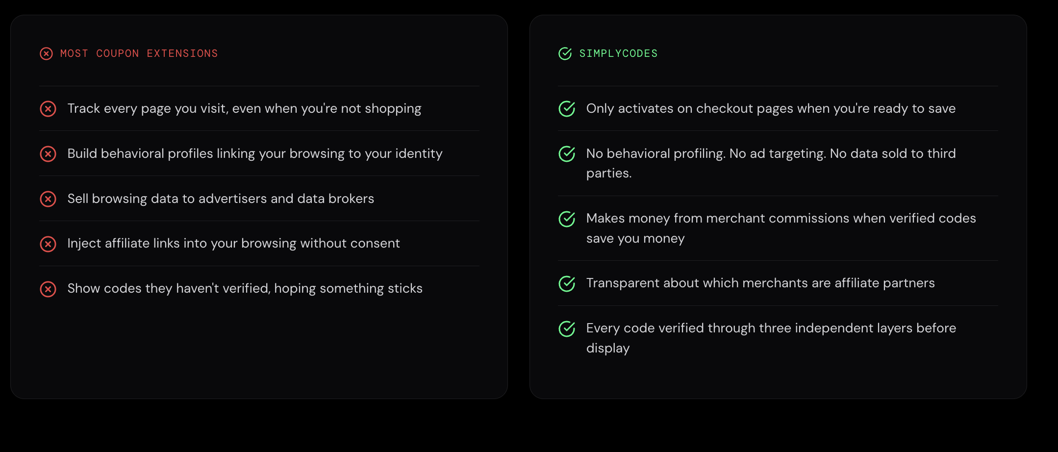 SimplyCodes privacy compared to other coupon tools