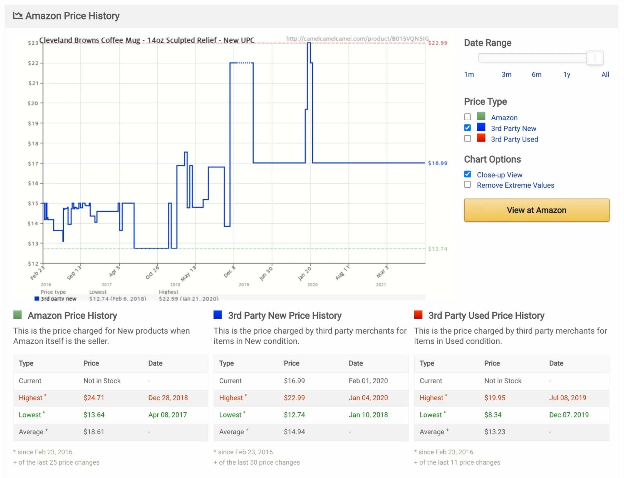 how to save money on amazon