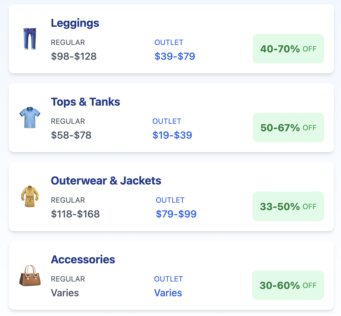 Price comparison of Lululemon outlet items verses instore item costs