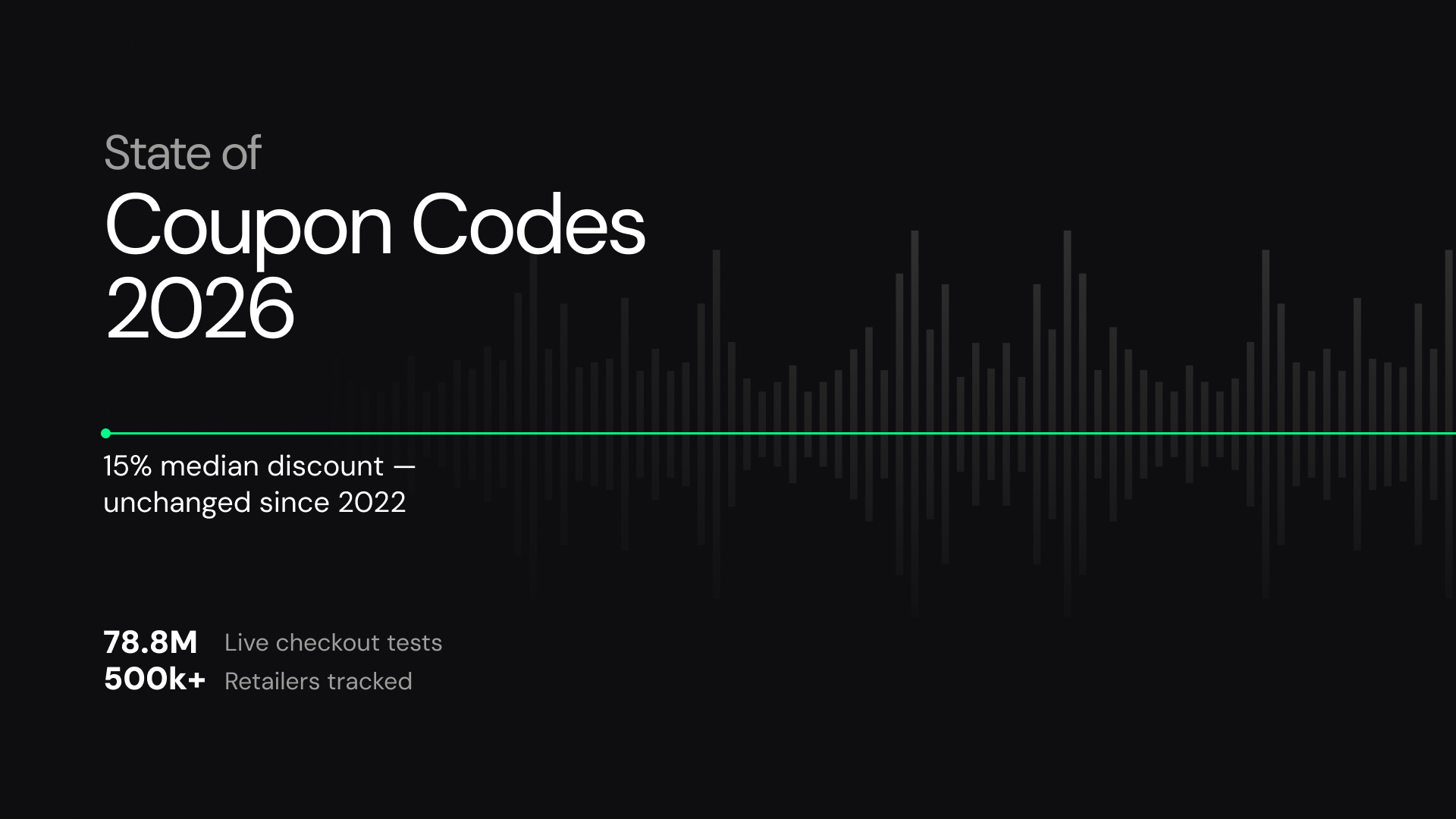 State of Coupon Codes 2026 — SimplyCodes annual report on coupon performance across 500,000+ retailers