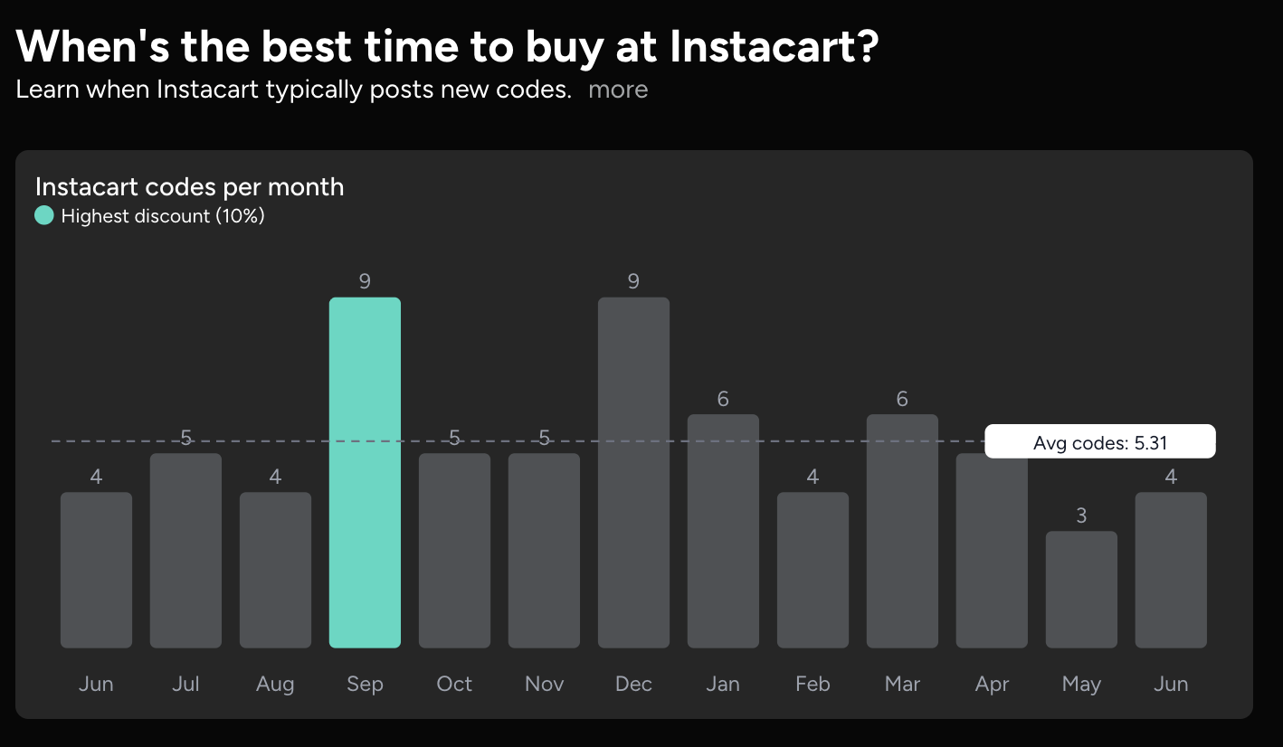 Instacart promo codes on SimplyCodes