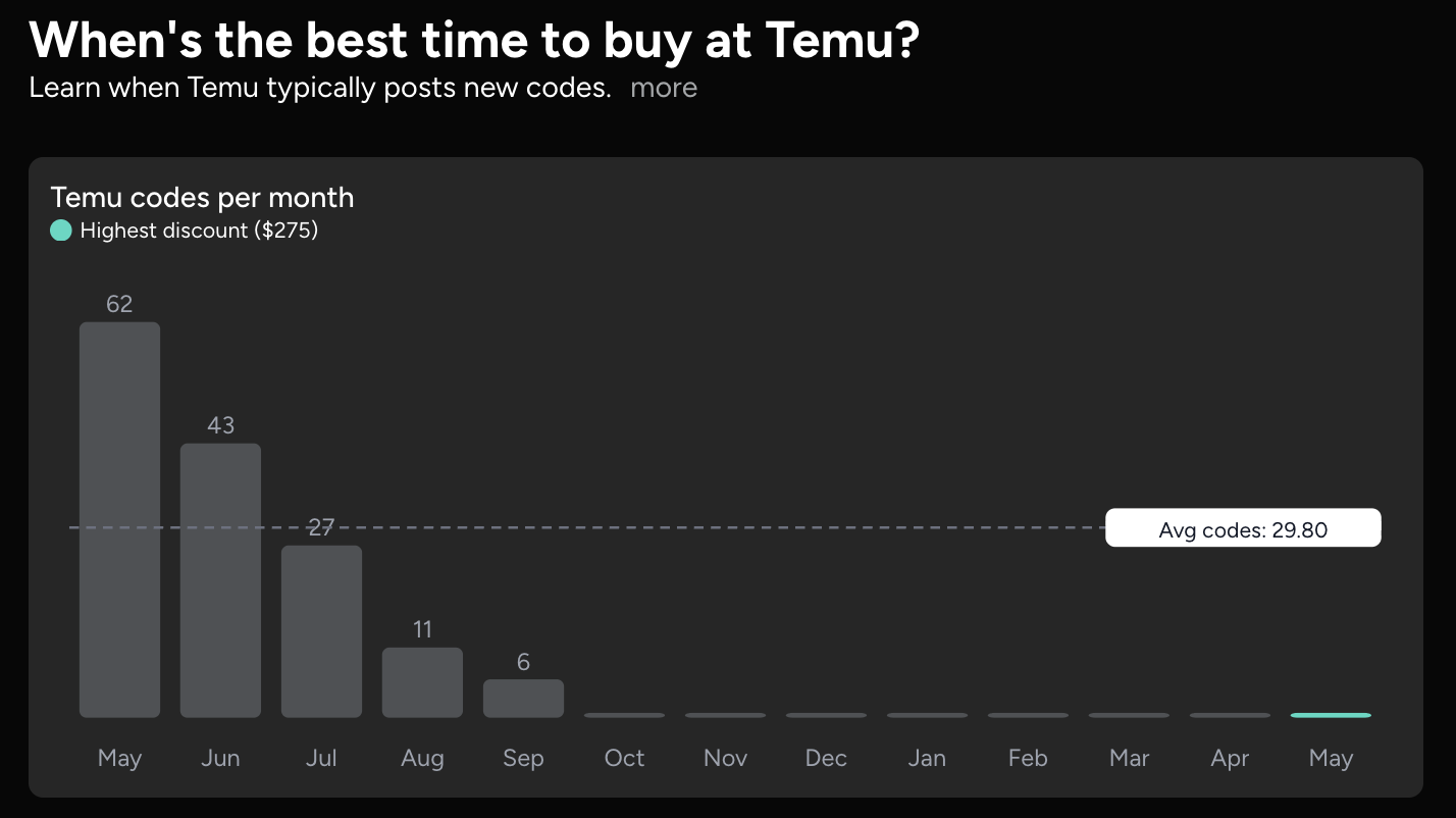 Temu promo codes SimplyCodes