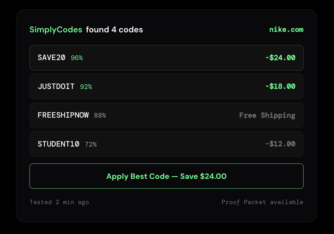 What the SimplyCodes extension does