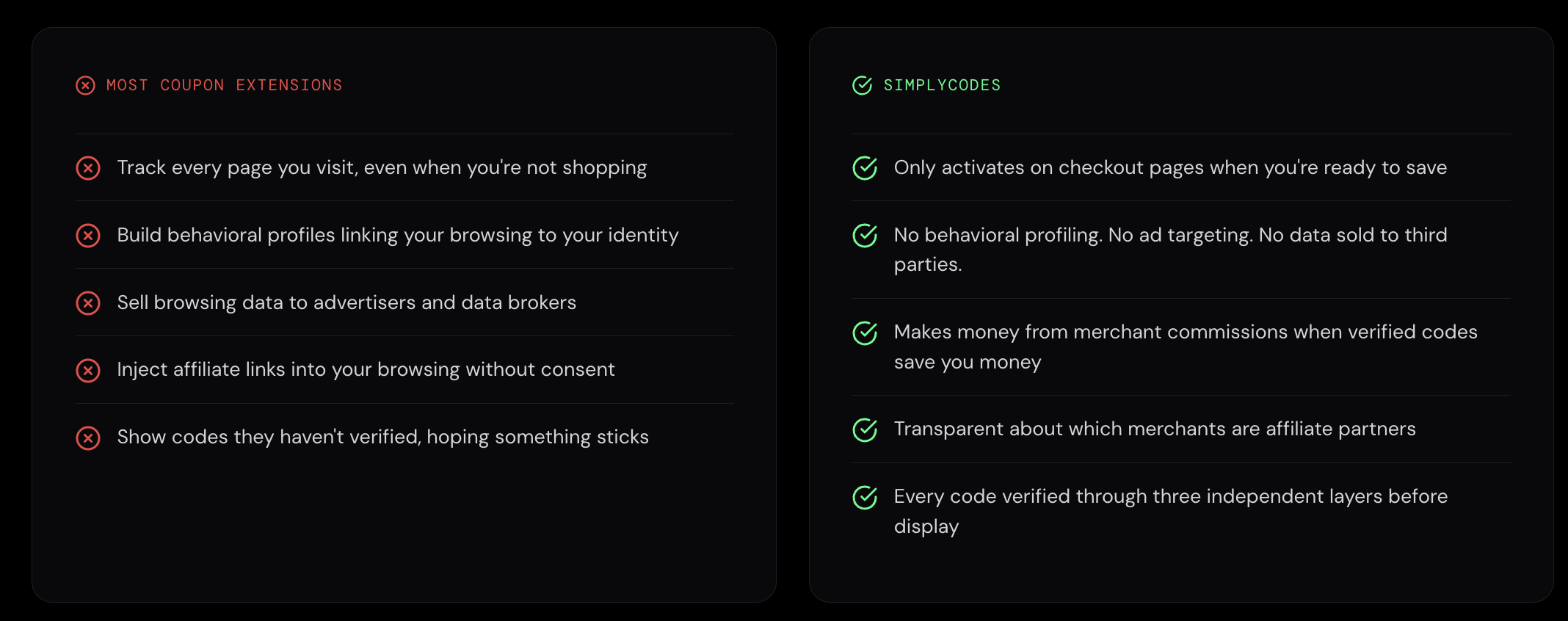 SimplyCodes vs competitors on Privacy Policy